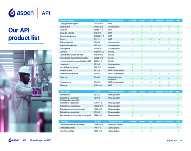 Aspen API Product list