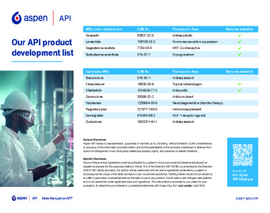 Aspen API Product Under Development list