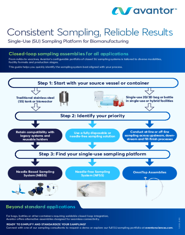 Consistent Sampling, Reliable Results: Single-Use (SU) Sampling Platform for Biomanufacturing