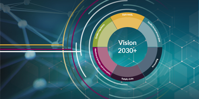Digital Technology Roadmap