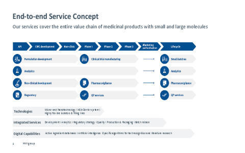End-to-End service concept