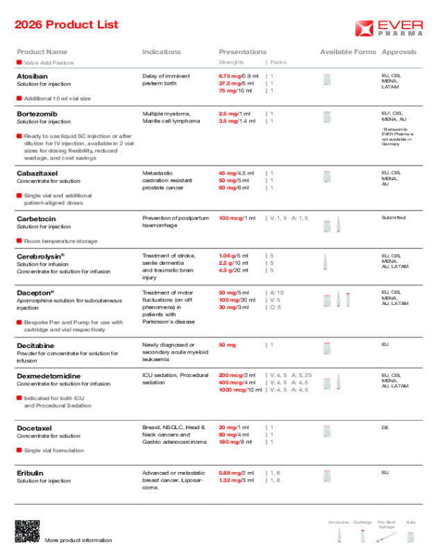 EVER Product List