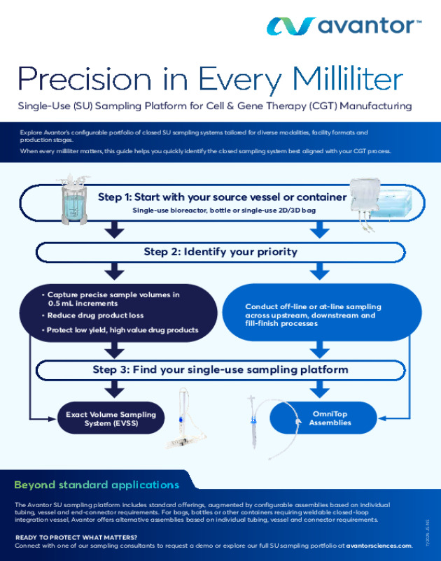 Precision in Every Milliliter: Single-Use (SU) Sampling Platform for Cell & Gene Therapy (CGT) Manufacturing