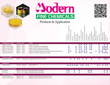 Product & Application Chart