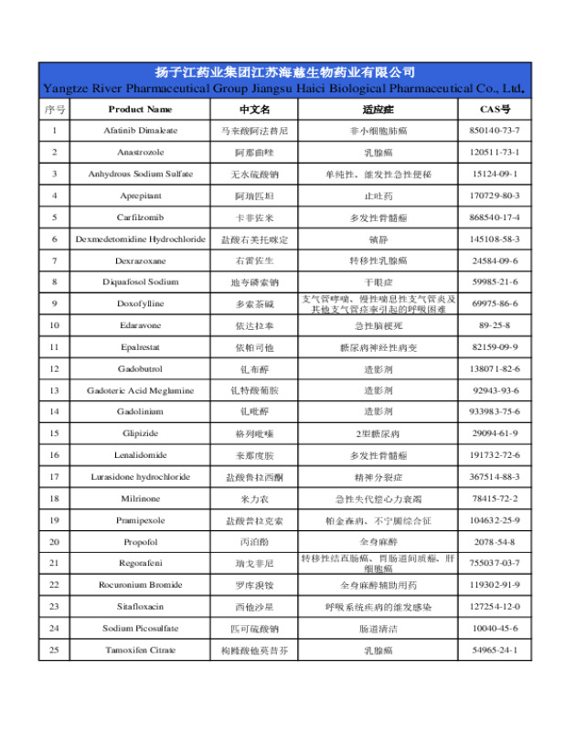 Product list