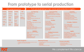 RKT company competencies - Value Stream