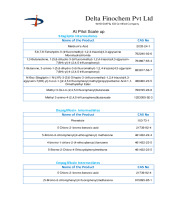 Sitagliptin Dapagliflozin Empagliflozin Intermediates