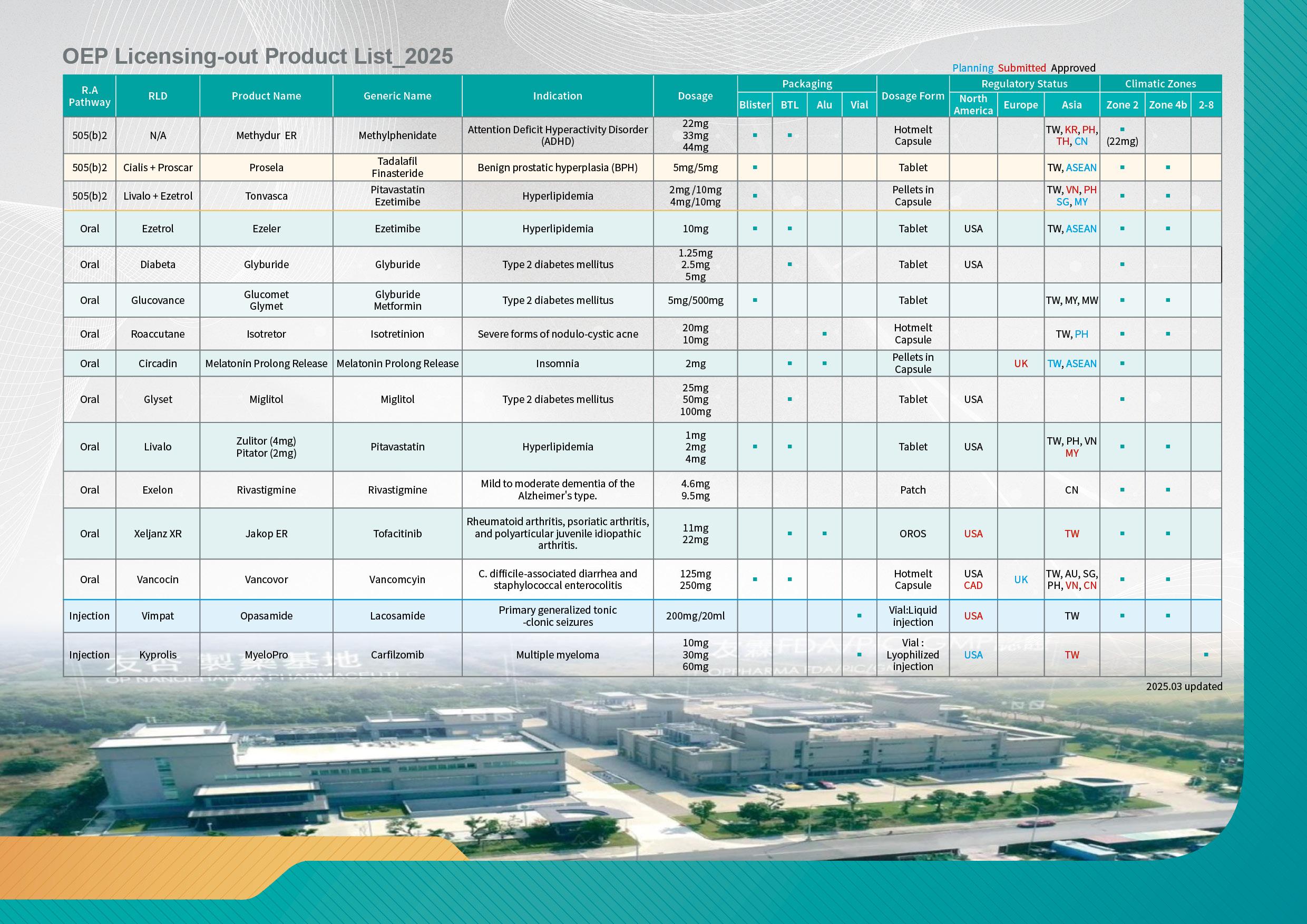 2025 OEP Group Product list