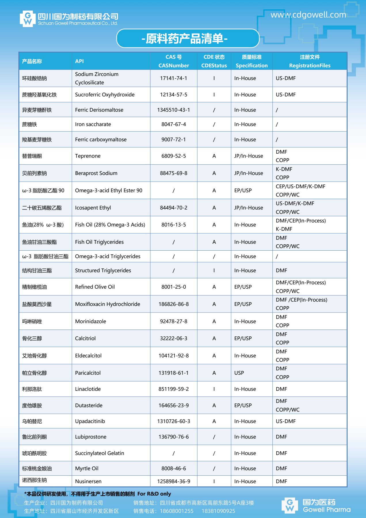 API List