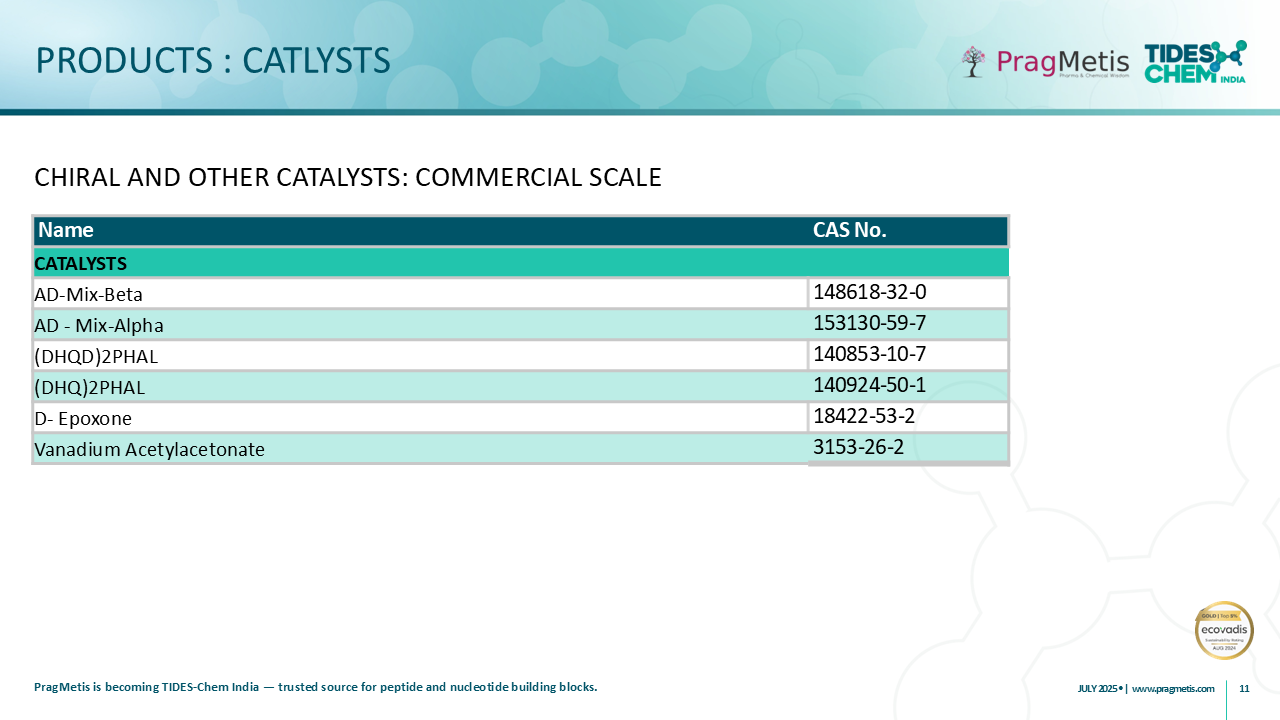 Chiral Catalysts