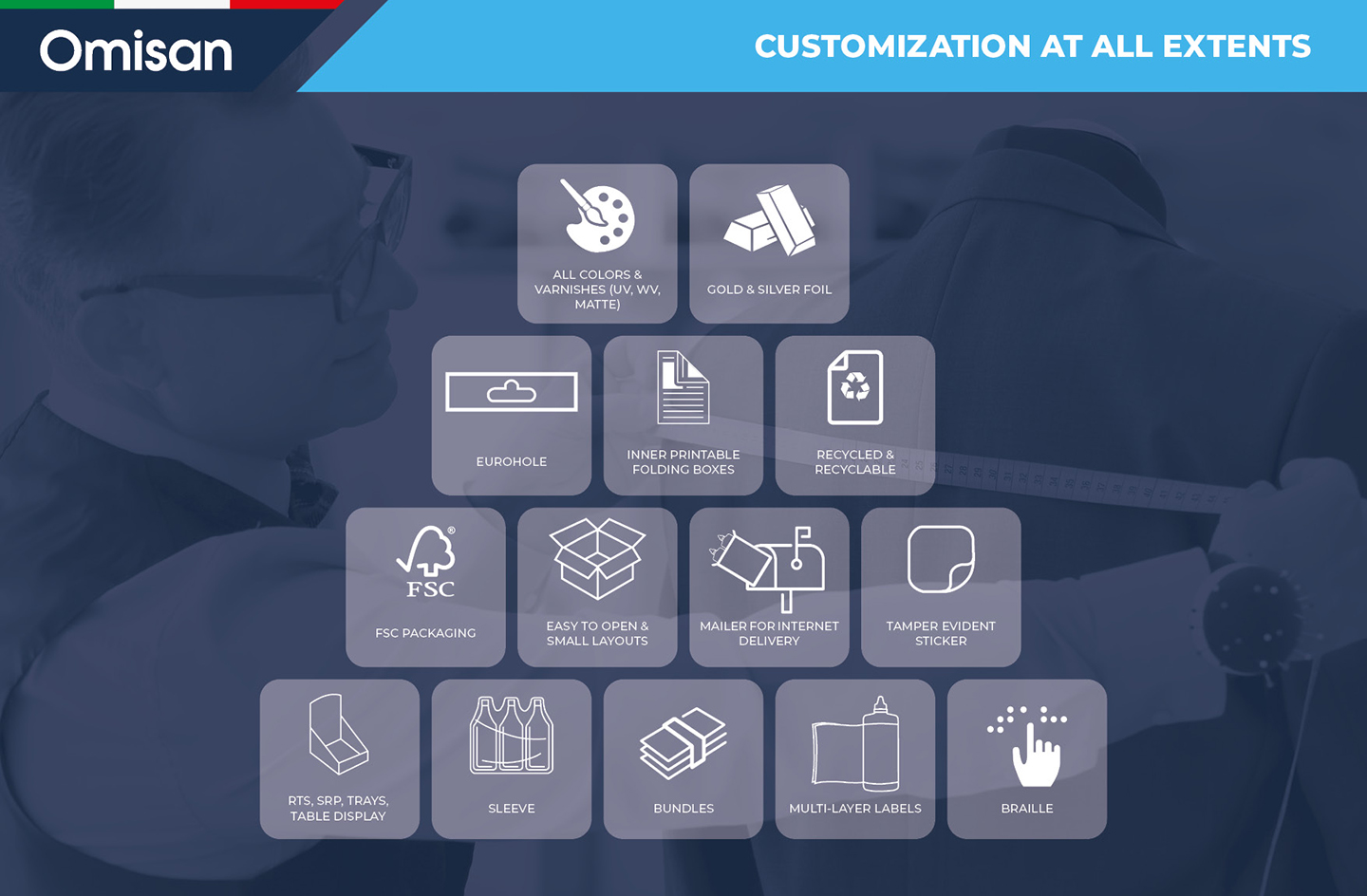 Customization at all extents