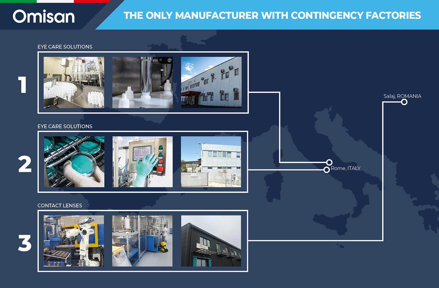 Factories