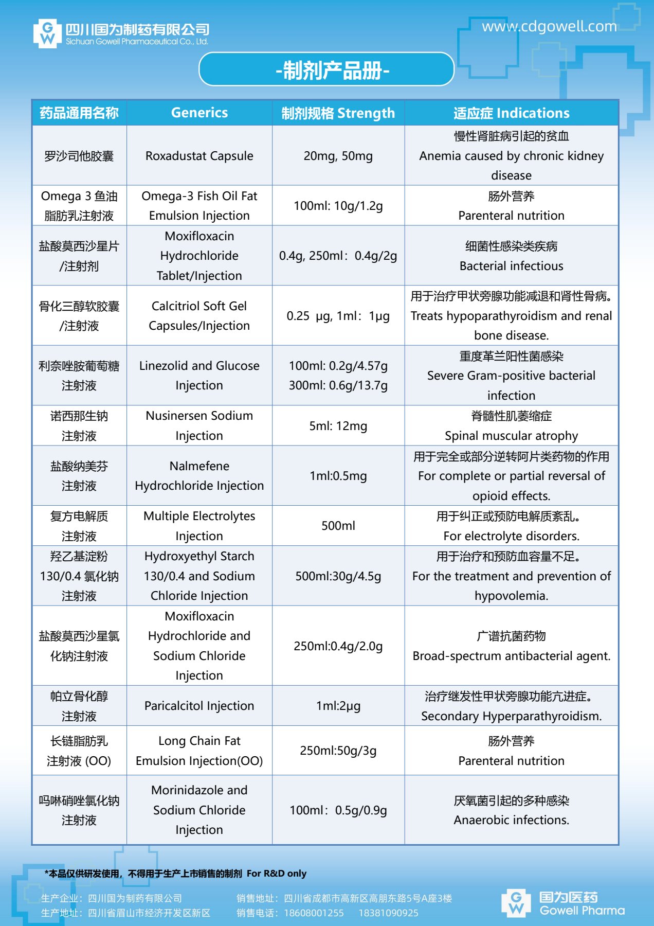 FDF List