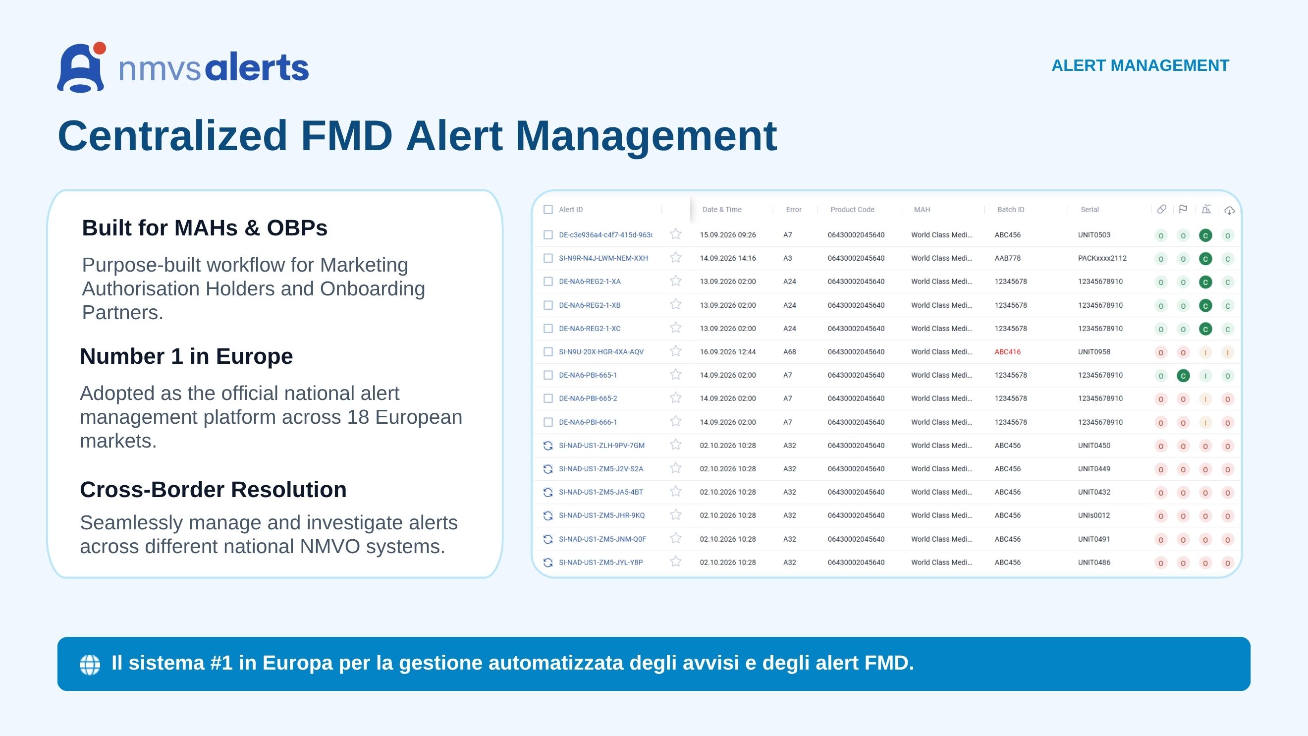 NMVS Alerts - #1 AMS in Europe