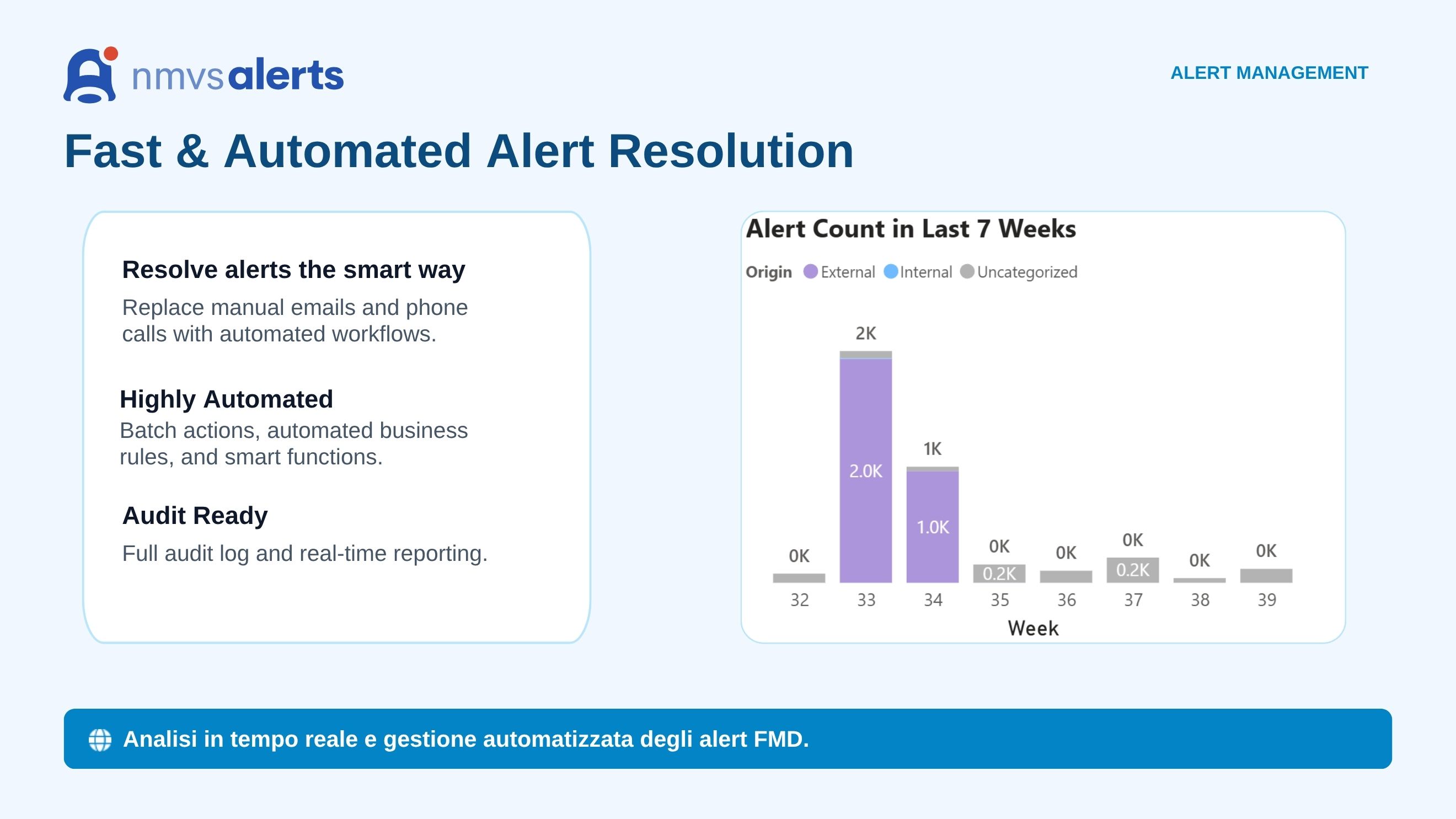 NMVS Alerts - Smart alert resolution