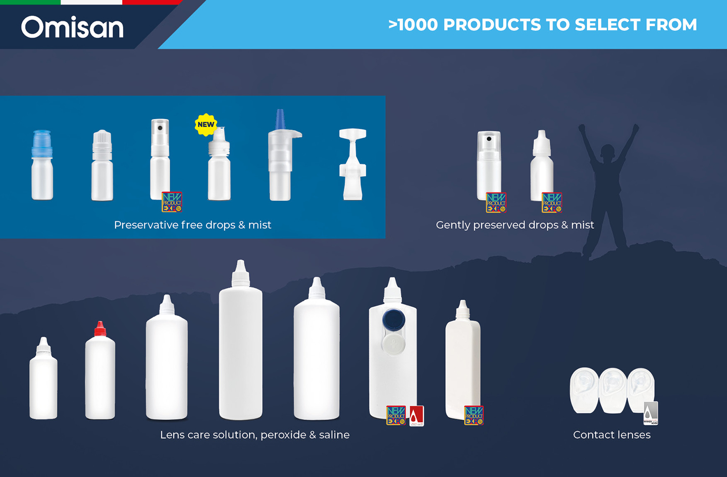 Private Label Specialists