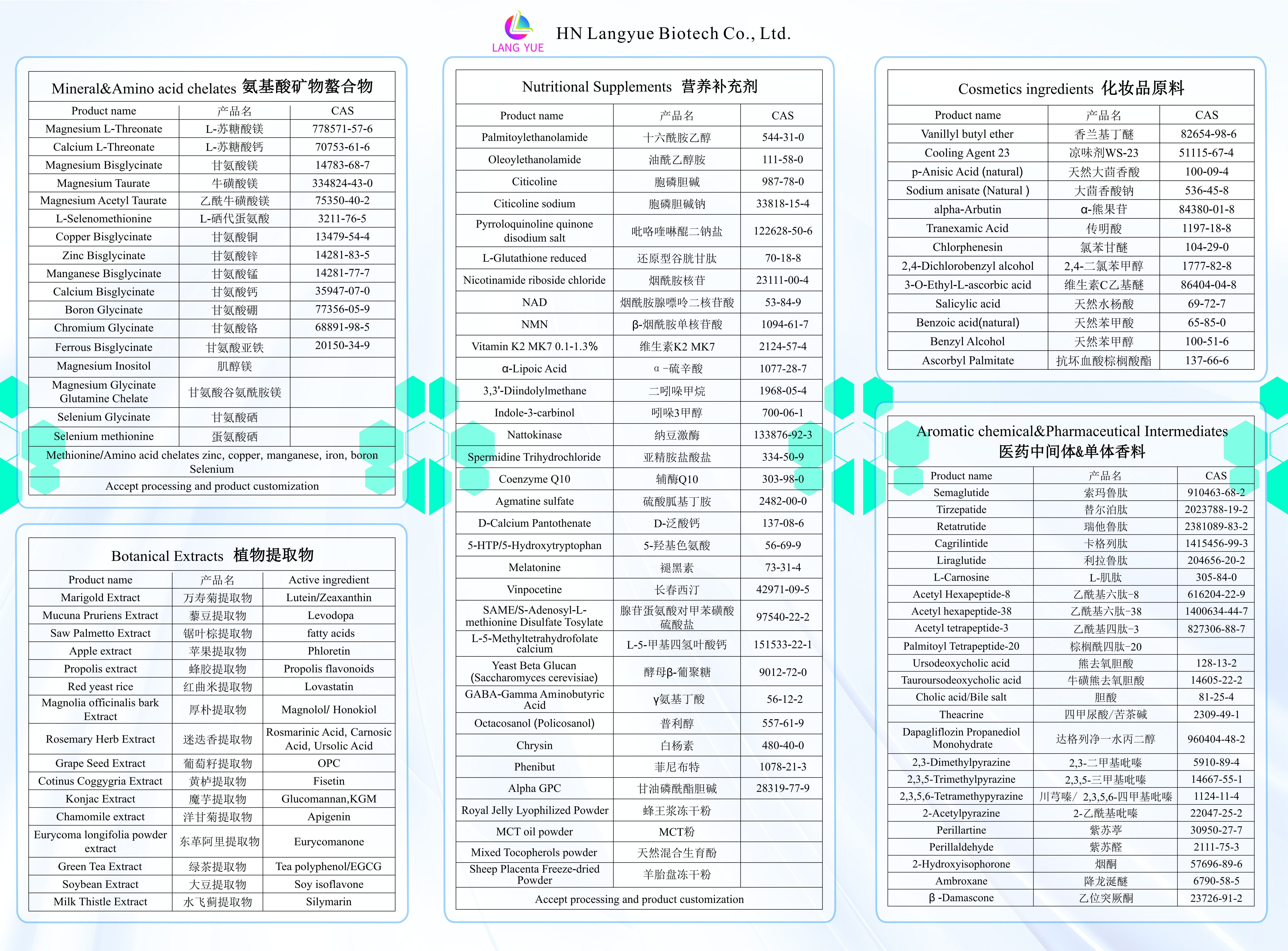Product List
