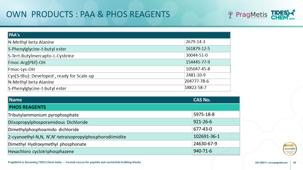 Protected Amino Acids (PAA) and Phosphoramidities