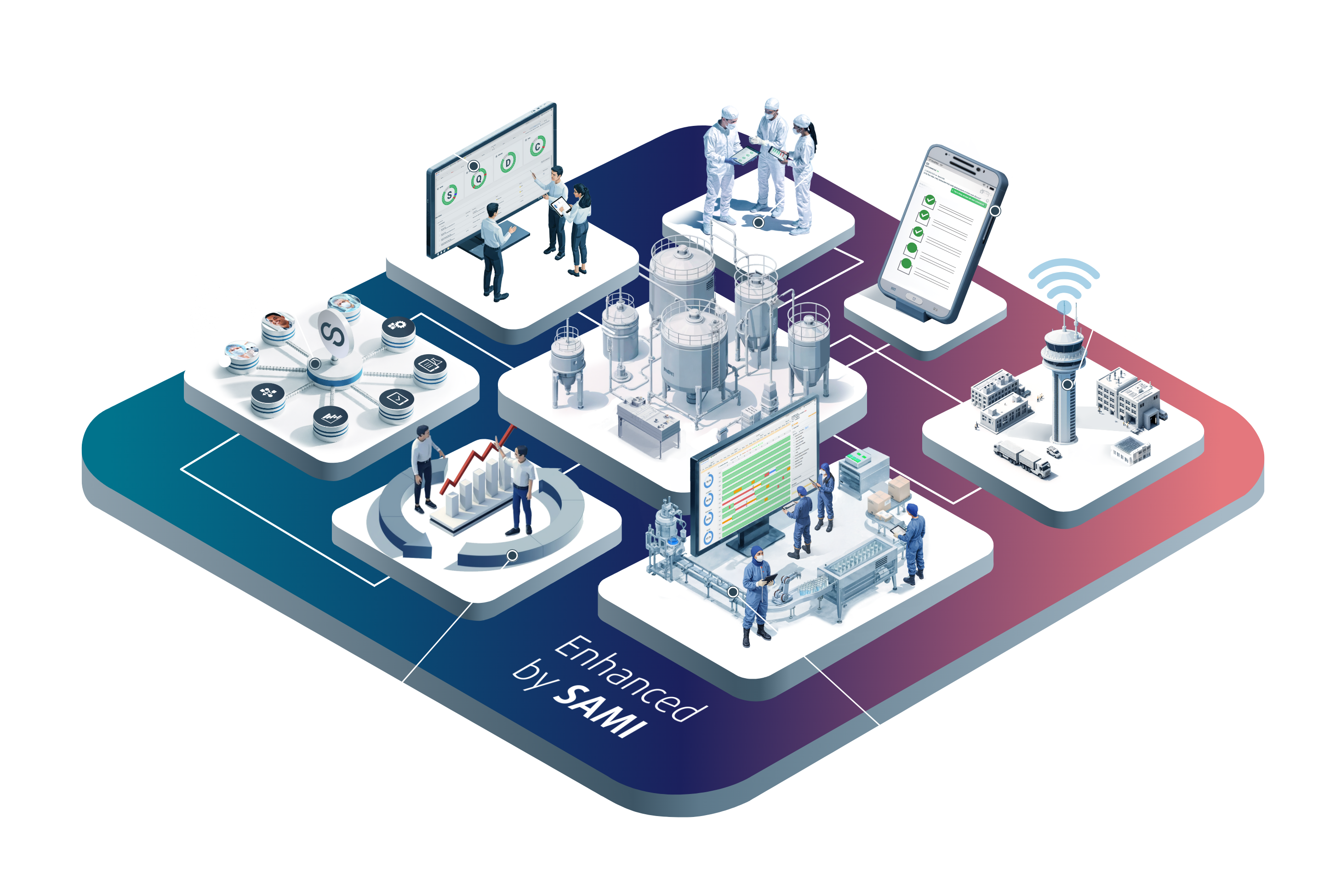 Shiftconnector Intelligent Operations Platform