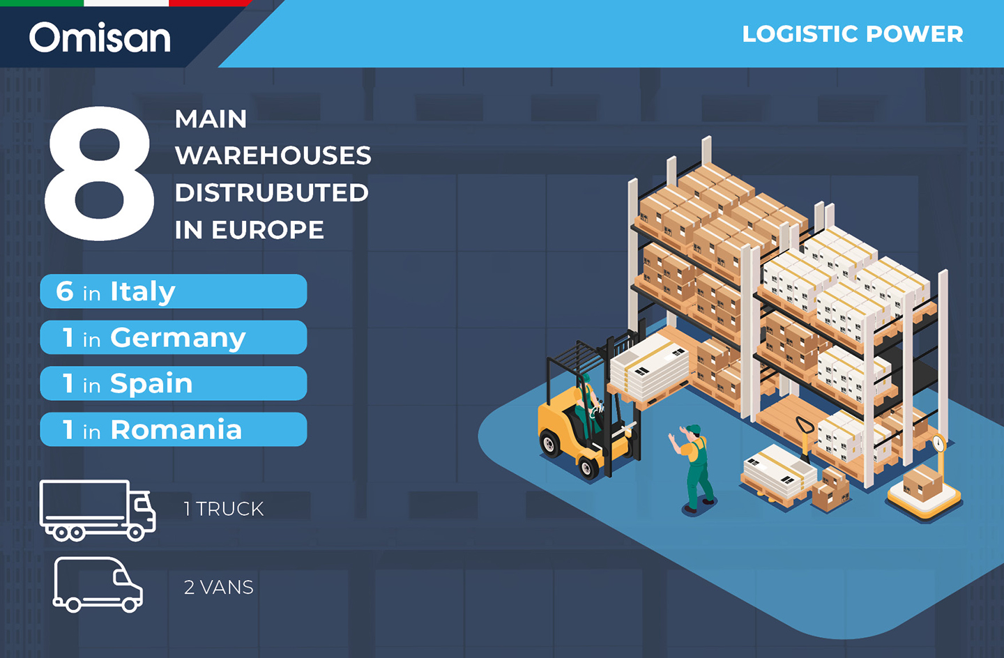 Supply Chain
