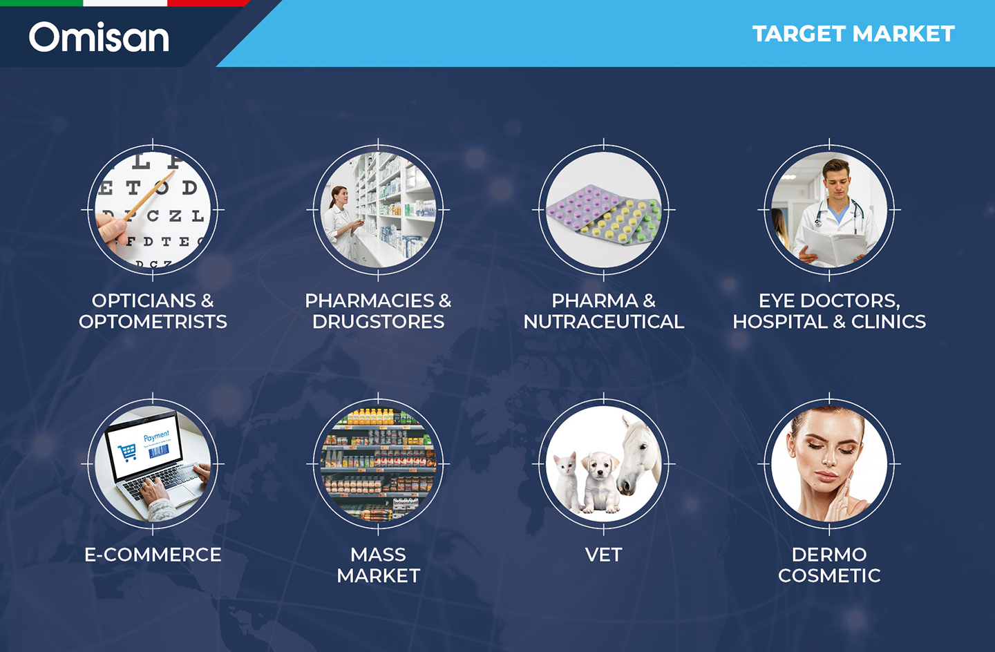 Target Markets
