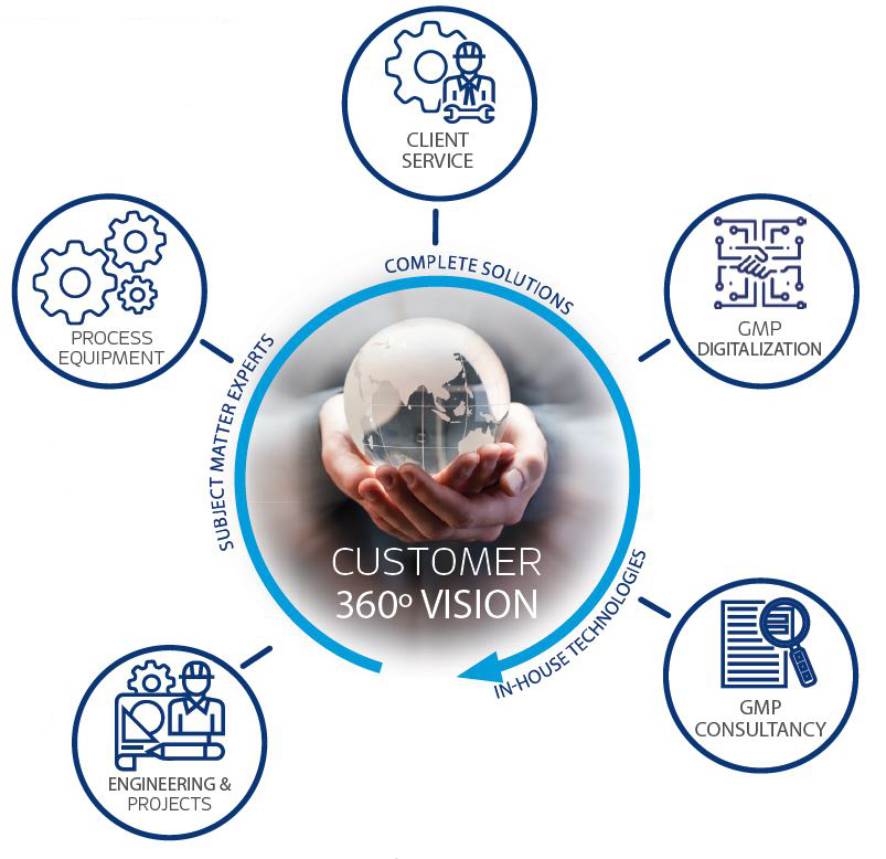 Telstar customer vision 360