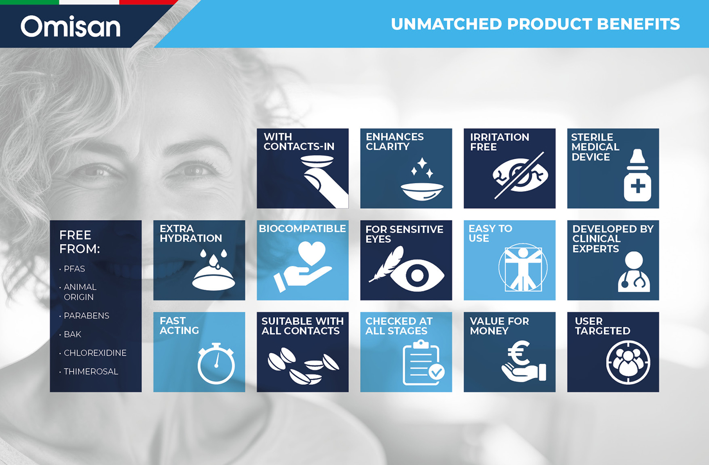 Unmatched Product Benefits