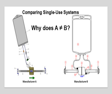 Building resiliency into single-use systems