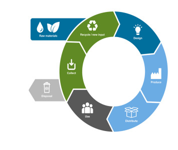 Closing the loop: Designing the future of sustainable drug delivery devices