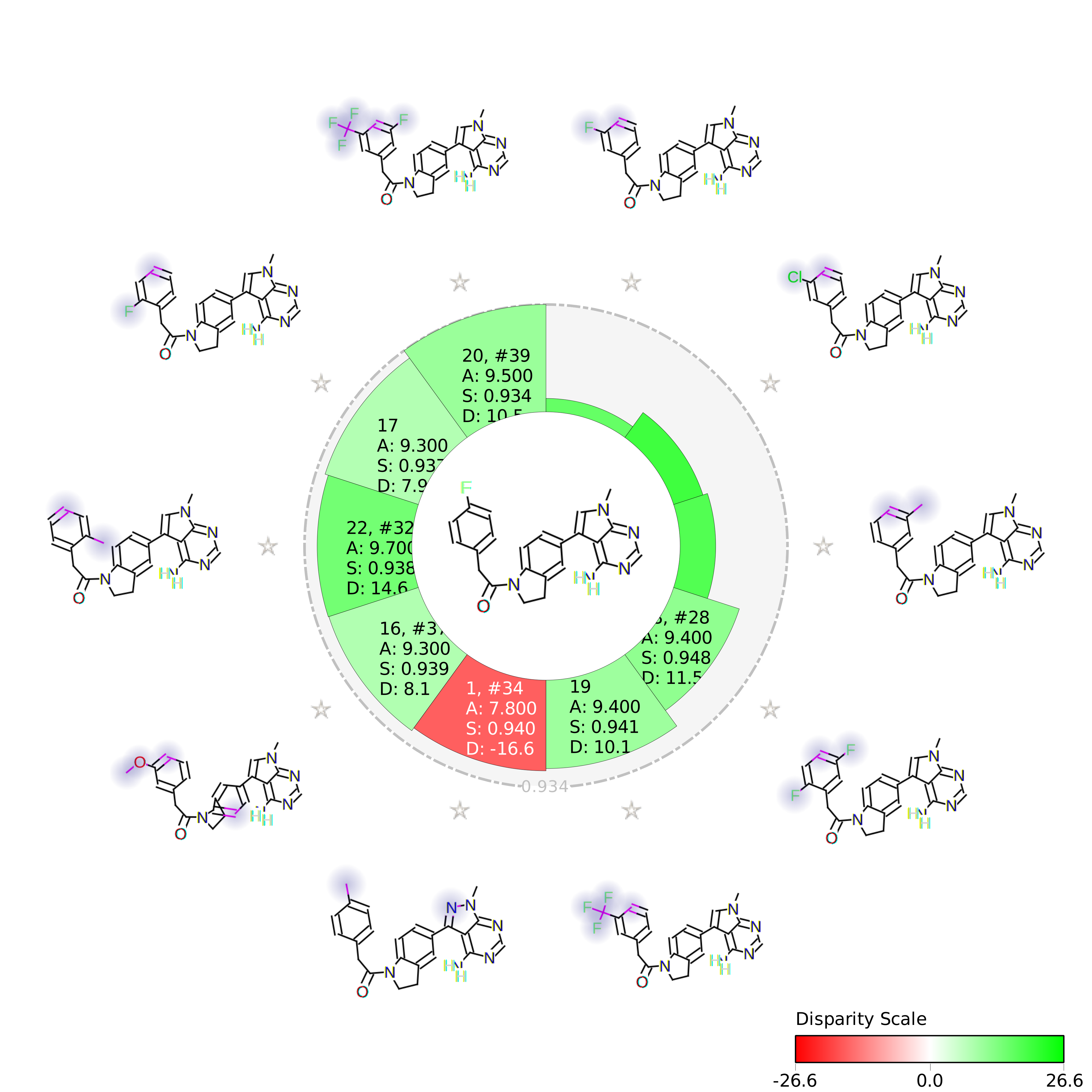 Cressets New Activity Miner for Lead Optimization Highlights and Explains Key Activity Insights