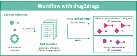 drug2drugs