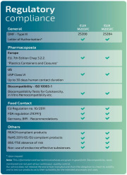ELIX Polymers developed medical pre-coloured ABS materials optimised for laser marking
