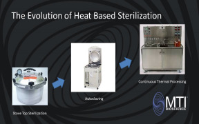 Evolution of media sterilization