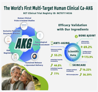 Hygieia Biotech Unveils Clinical Ca-AKG at CPHI Korea