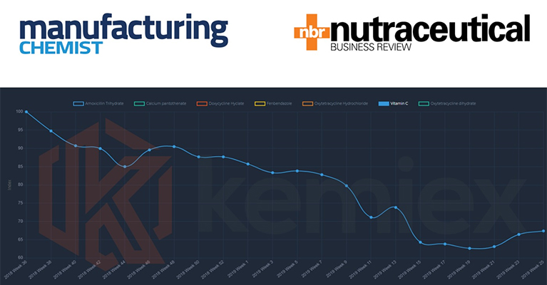 Manufacturing Chemist: Swiss company demonstrates vitamins, APIs, food and feed additives trade is changing