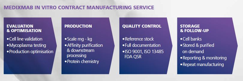 Medix Biochemica Announces European Launch of Antibody Production Services