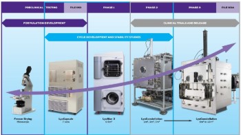 Overcoming lyophilization challenges at Interphex 2019