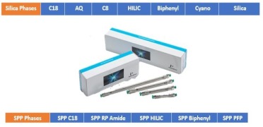 PerkinElmer Quasar™ HPLC Columns