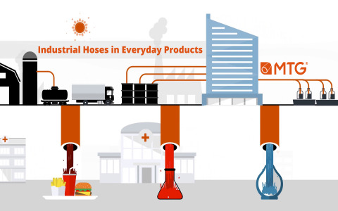 The Invisible Heroes: Industrial Hoses in Everyday Products