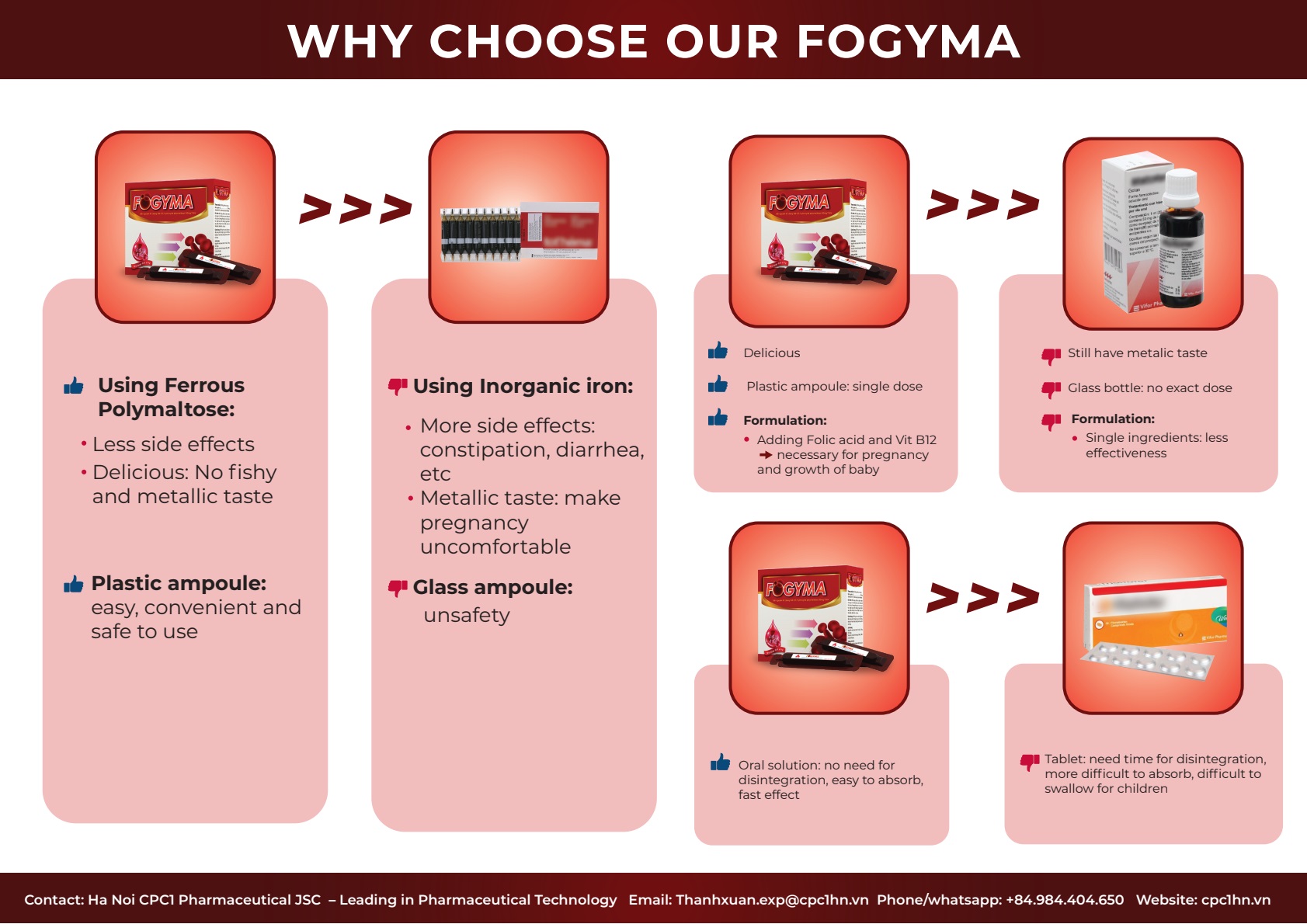 03. FOGYMA (Iron (III) hydroxide polymaltose) 3