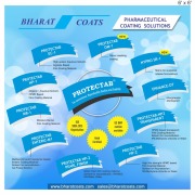 (1) PROTECTAB HP-1 , (2)PROTECTAB MB-1, (3) PROTECTAB ENTERIC M-1, (4)PROTECTAB HP-2, (5) PROTECTAB HP-2 TRANSPARENT, (6) PROTECTAB HP-2 PEARL FINISH, (7)PROTECTAB EC-1, (8)PROTECTAB OM-1, (9) HYPRO SR-1 (10) ENHANCE DT