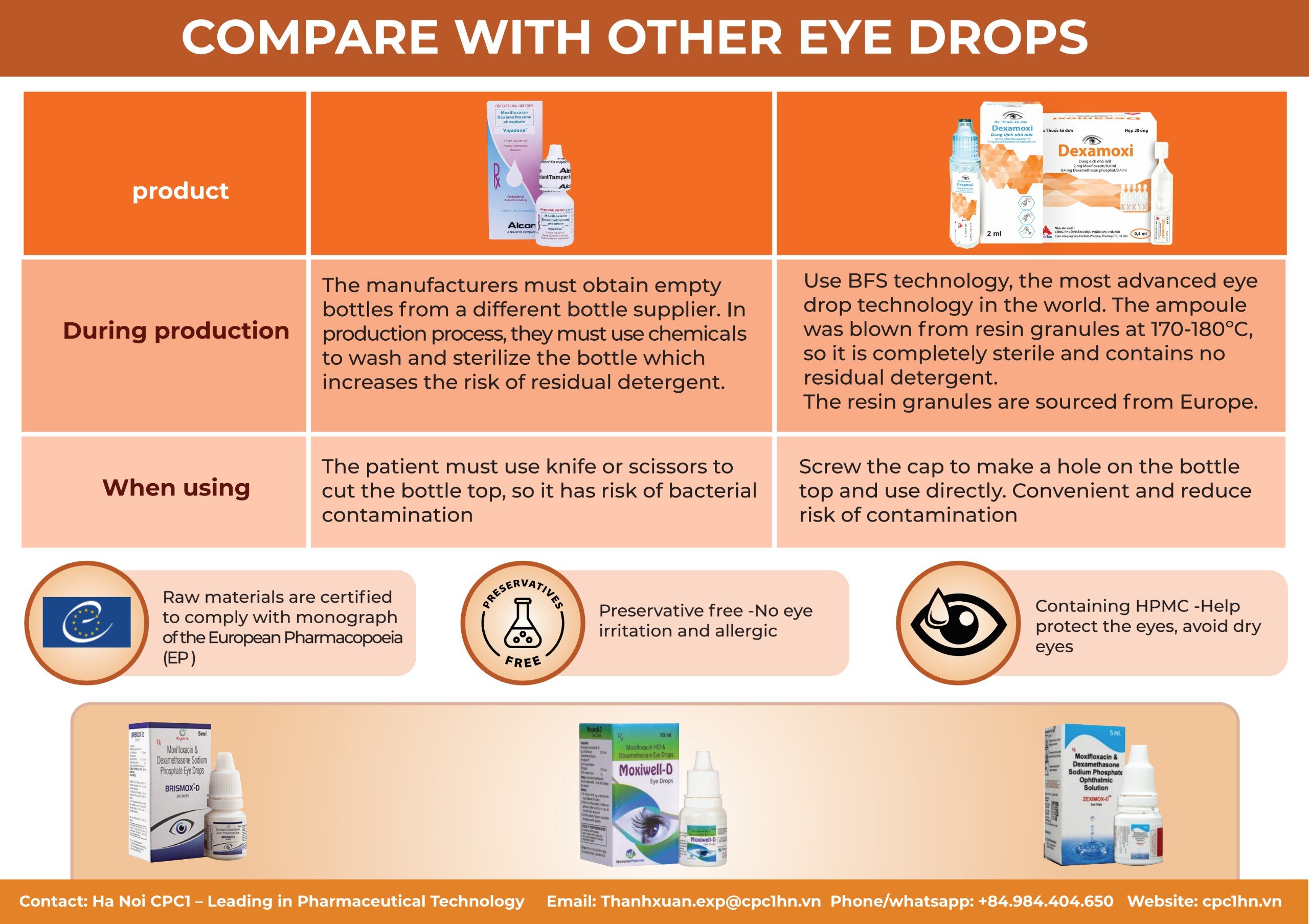 10. Dexamoxi (Moxifloxacine + Dexamethasone) 3