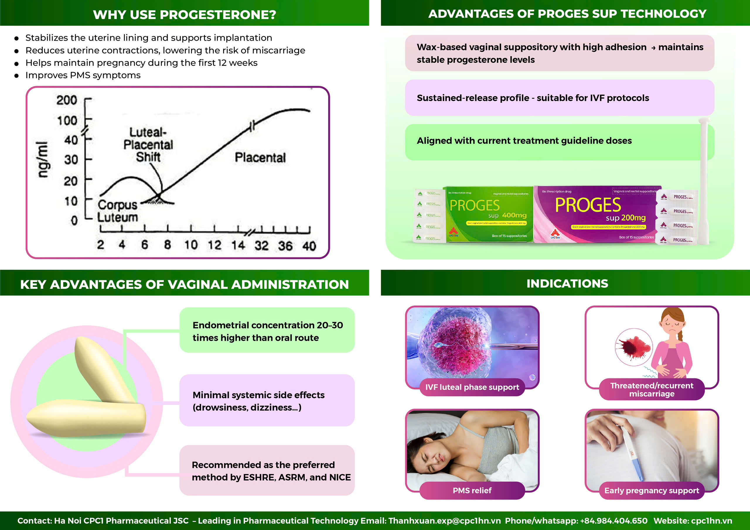 100. Proges Sup (Progesterone 200+400 mg) 3