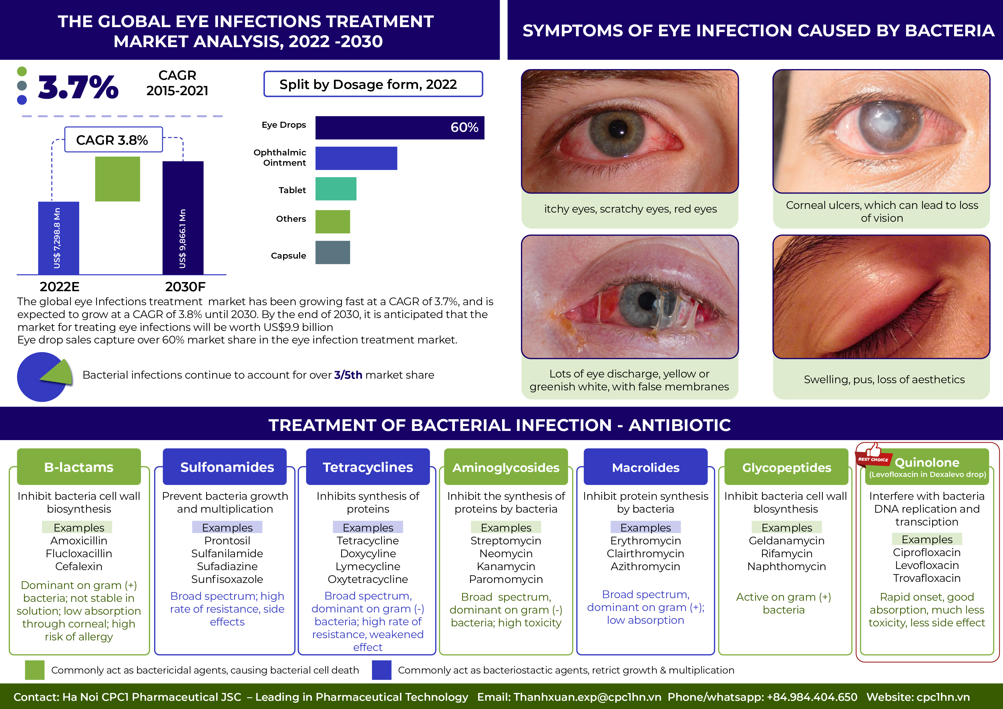 11. Dexalevo Drop (Dexamethasone + Levofloxacin) 2