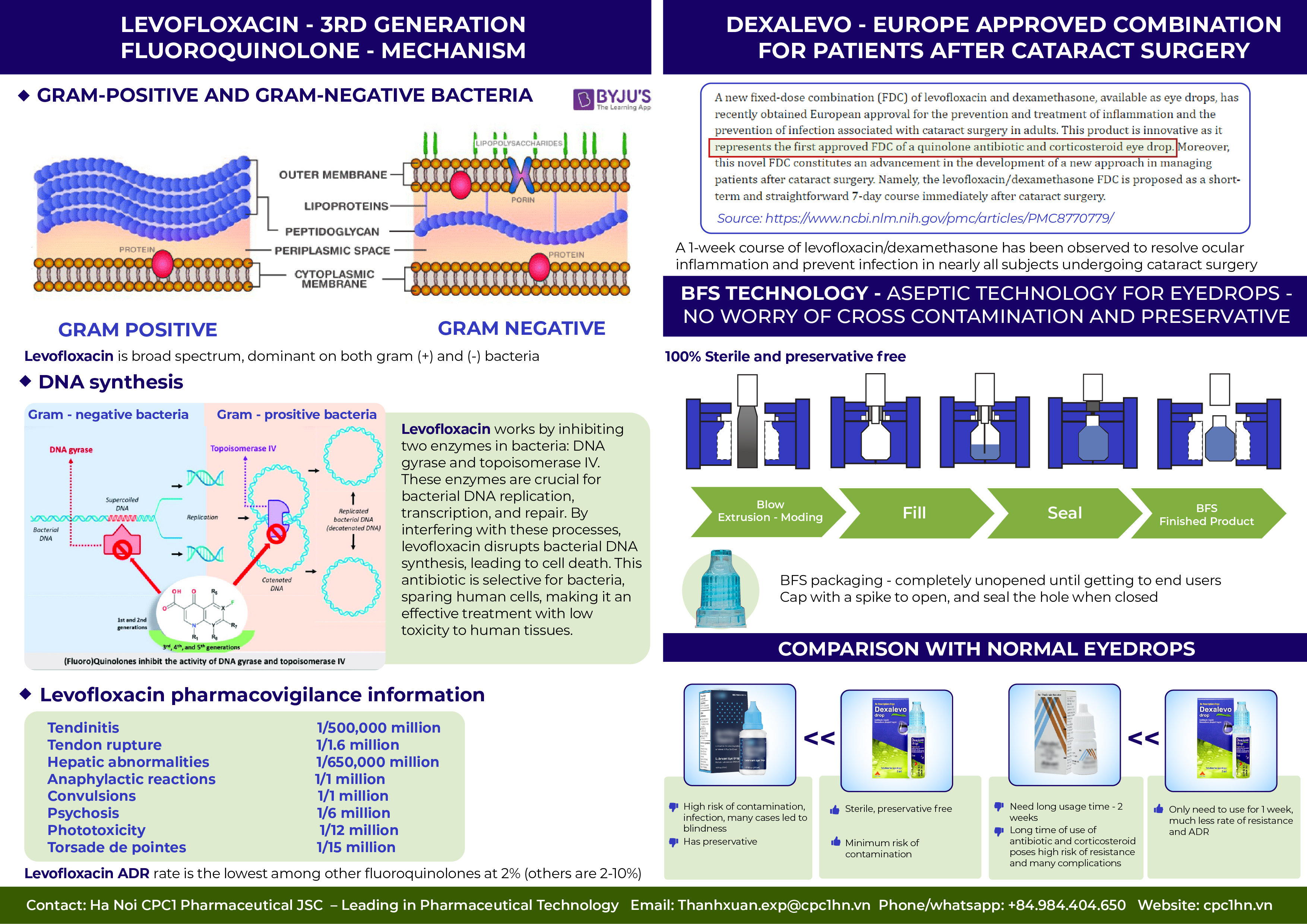 11. Dexalevo Drop (Dexamethasone + Levofloxacin) 3