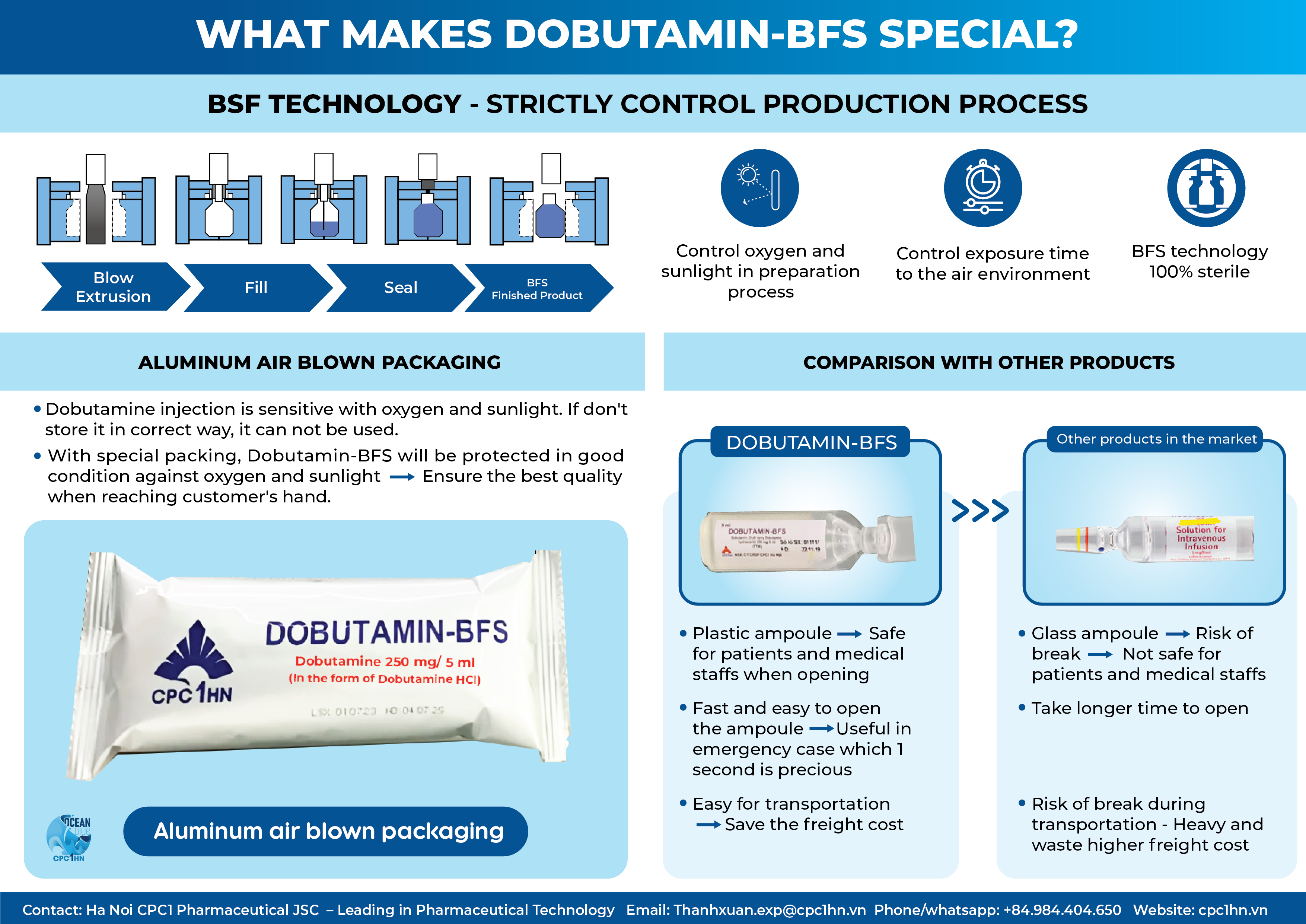 12. Dobutamin-BFS 3