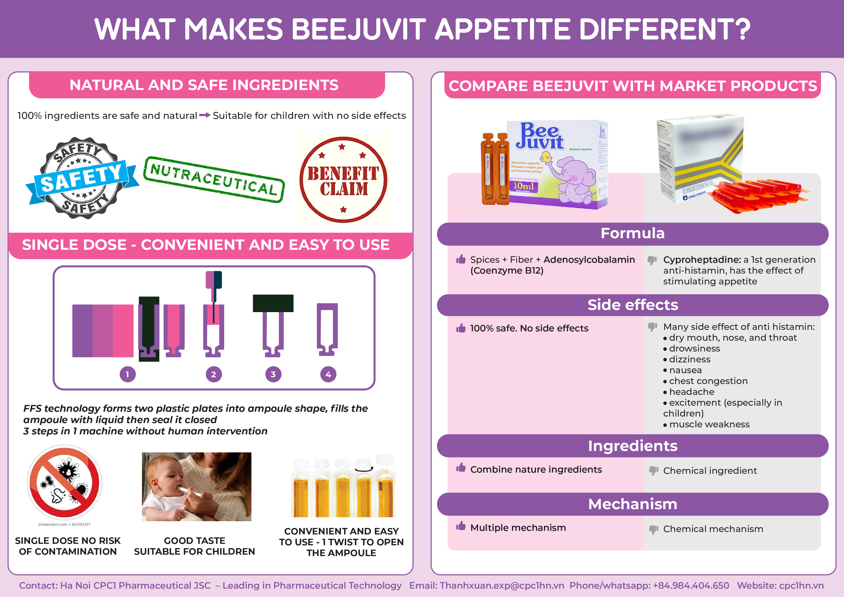 19. Beejuvit Appetite 3