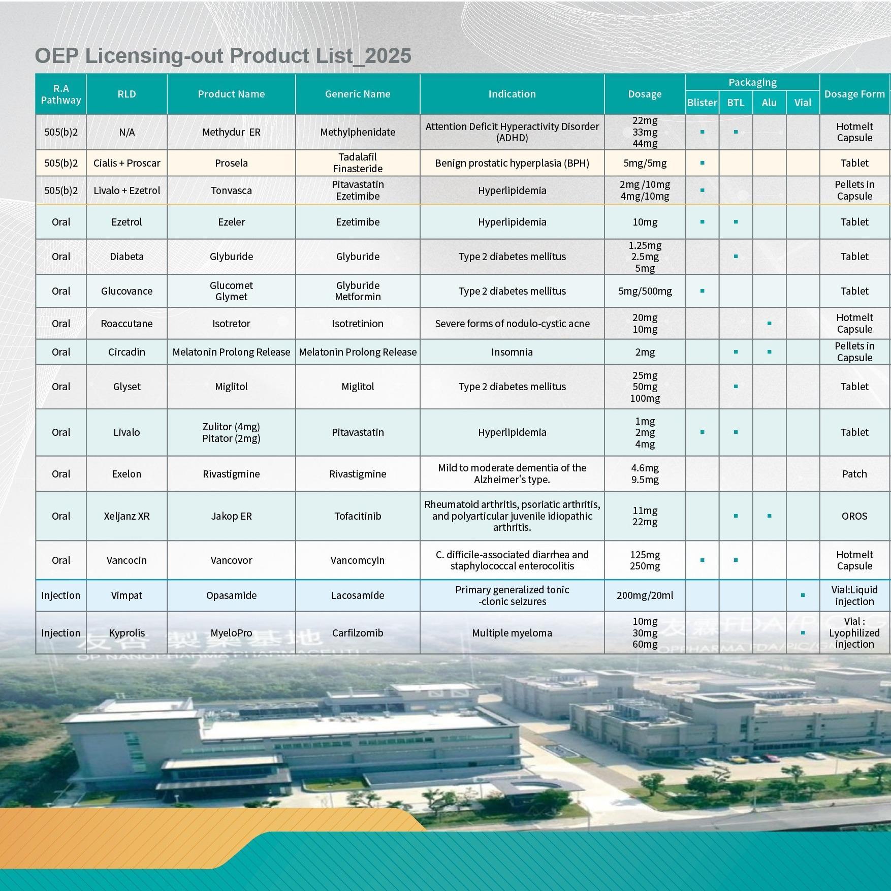 2025 OEP group product list