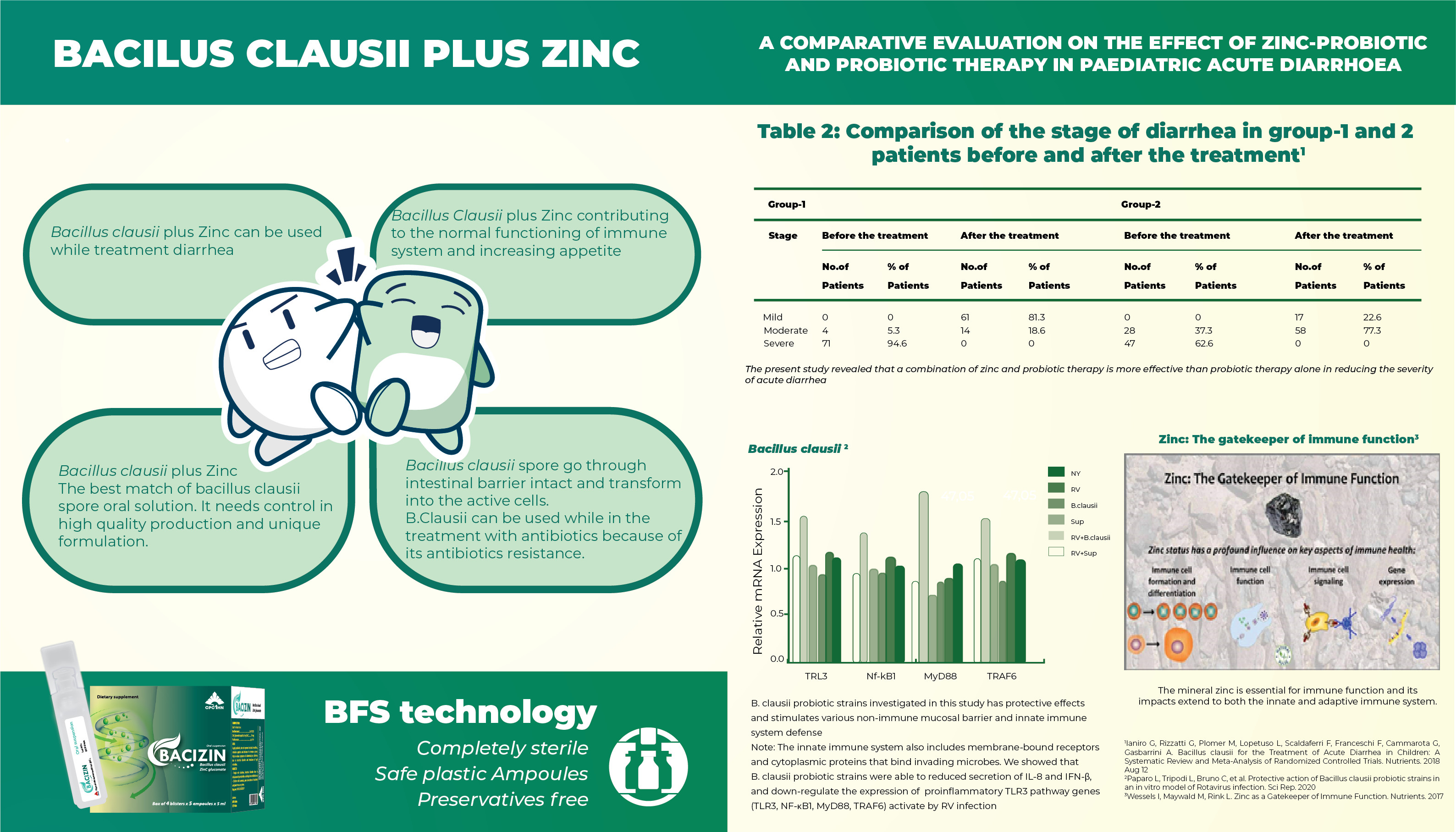 21. BACIZIN (Bacillus clausii + Zinc gluconate) 3