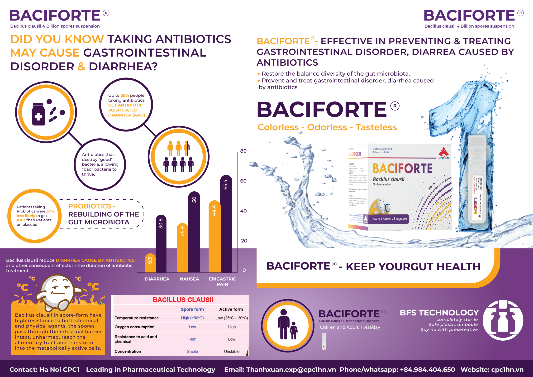 23. BACIFORTE (Bacillus clausii 4x10^9 cfu/5ml) 3